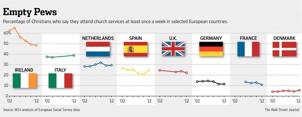 europe_church_stats