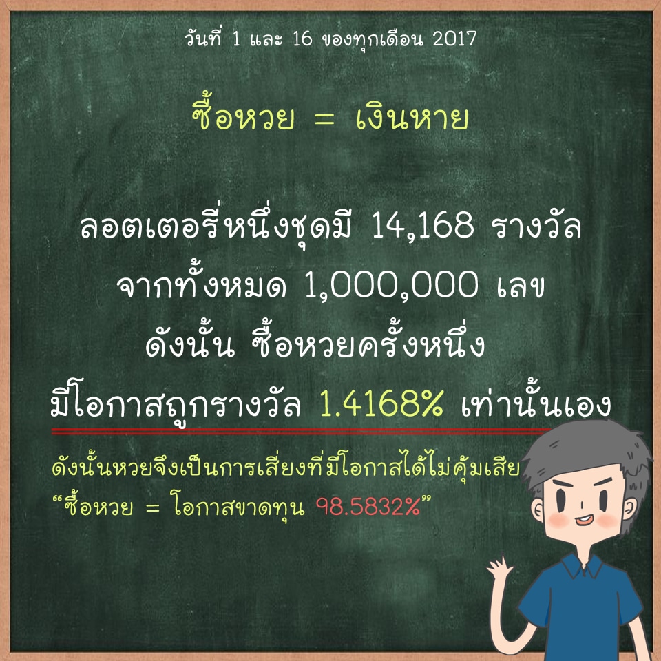 โอกาสถูกหวย