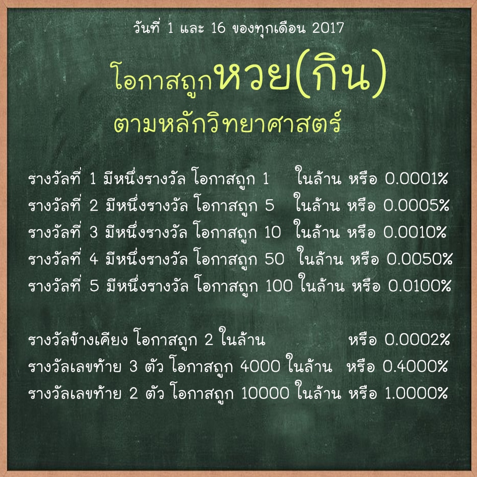 คำนวนโอกาสถูกหวย