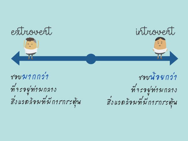 ความแตกต่างระหว่าง Introvert และ Extrovert